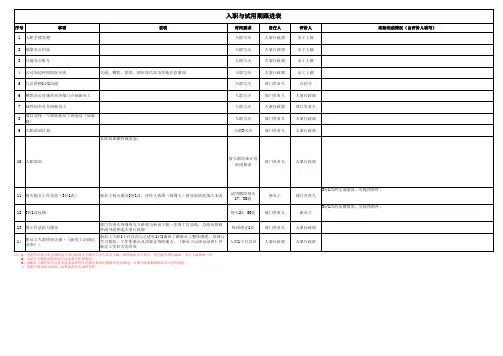 入职与试用期跟进表