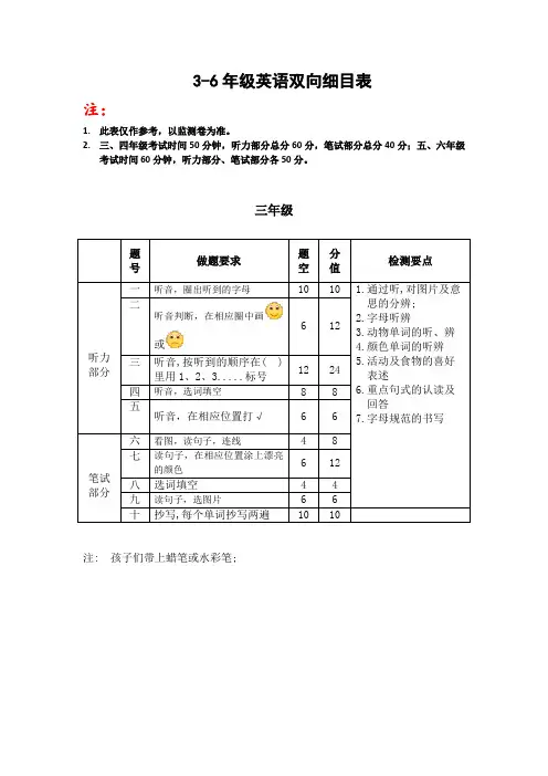 3-6年级英语下册双向细目表