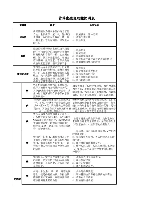 营养素生理功能简明表