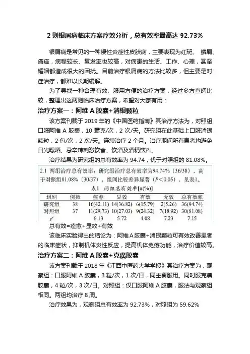 2则银屑病临床方案疗效分析，总有效率最高达92.73%