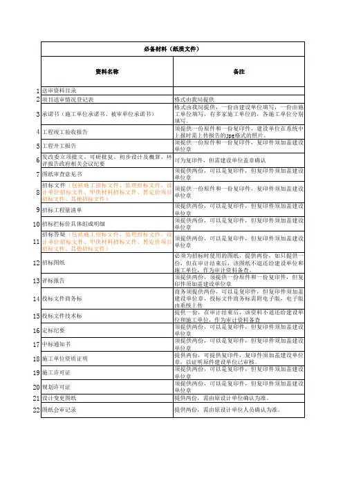 送审资料清单