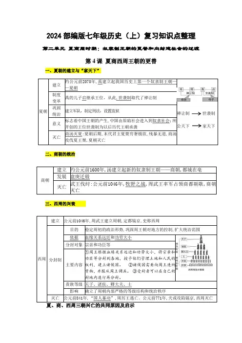 第二单元《夏商周时期：奴隶制王朝的更替和向封建社会的过渡》知识清单-部编版七年级历史上学期