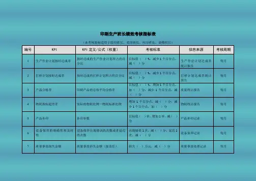 印刷生产班长绩效考核指标表