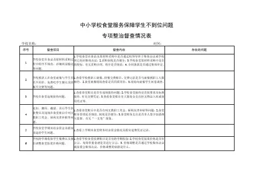 中小学校食堂服务保障学生不到位问题专项整治督查情况表