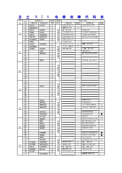 日立MCA电梯故障代码表