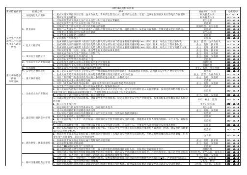 2024国考：国考国巡检查迎检表