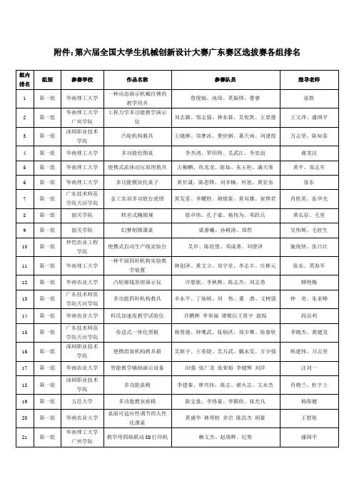 关于公布省赛各组排名及核对信息的通知-广东工业大学机电工程学院