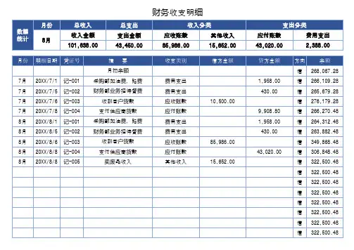 财务收支明细表(自动计算)
