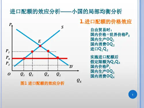 配额的效应PowerPoint演示文稿