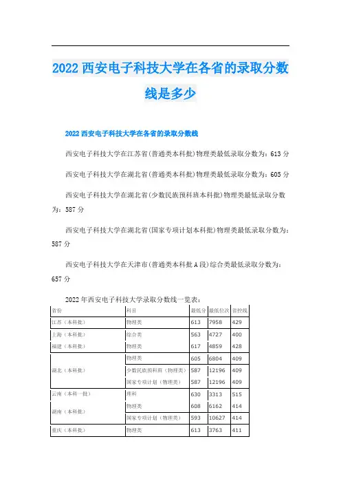 2022西安电子科技大学在各省的录取分数线是多少