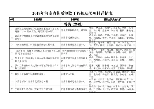 2019年河南优质测绘工程拟获奖项目详情表