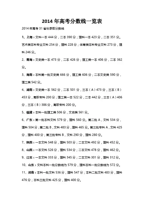 2014年高考分数线一览表