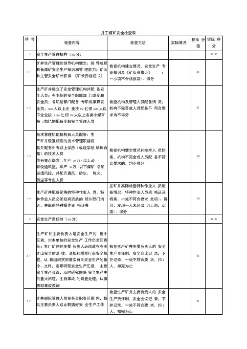井工煤矿安全检查表