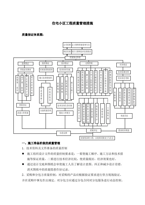 住宅小区工程施工质量管理措施