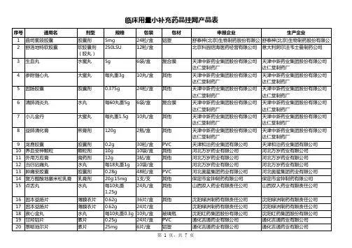 临床用量小补充药品挂网产品表