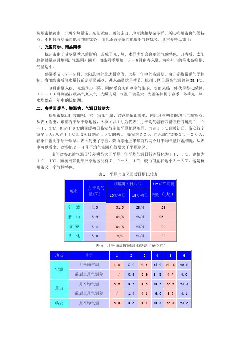 杭州市气候特点