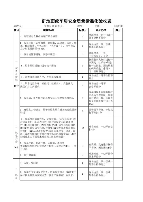 矿地面绞车房安全质量标准化验收表