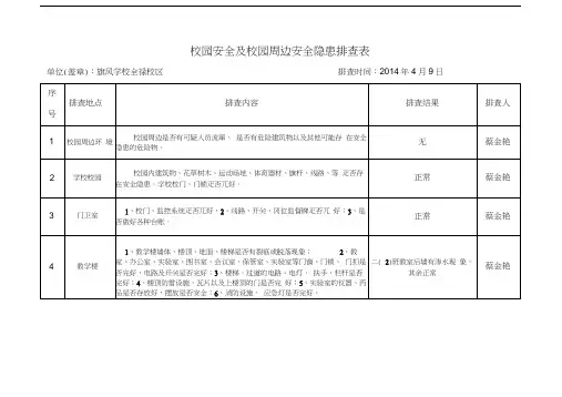 校园安全及校园周边安全隐患排查表