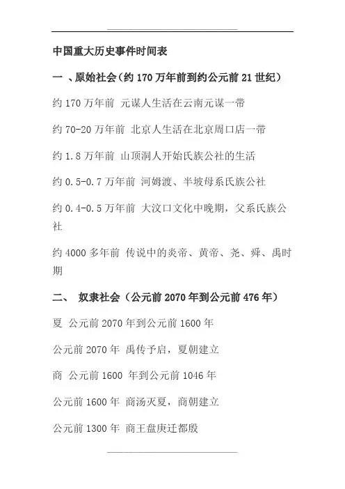 中国重大历史事件时间表