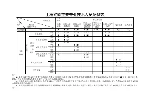 工程勘察行业主要专业技术人员配备表