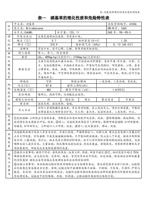 表-硝基苯的理化性质和危险特性表