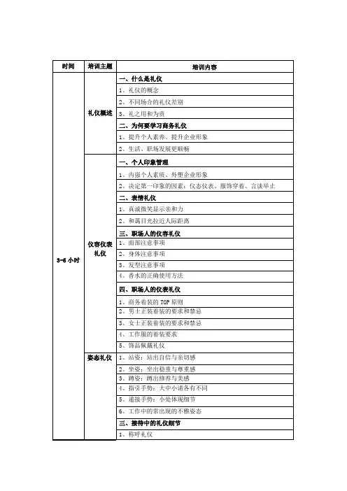 商务礼仪、职场礼仪培训课程大纲(0.5天)