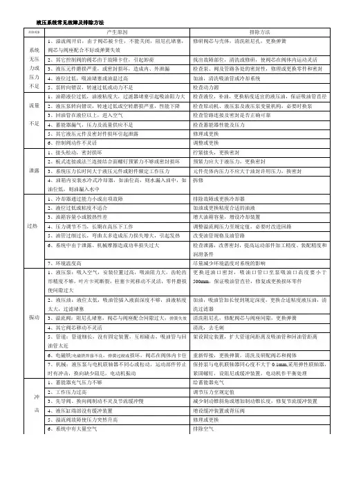 液压系统常见故障及排除方法