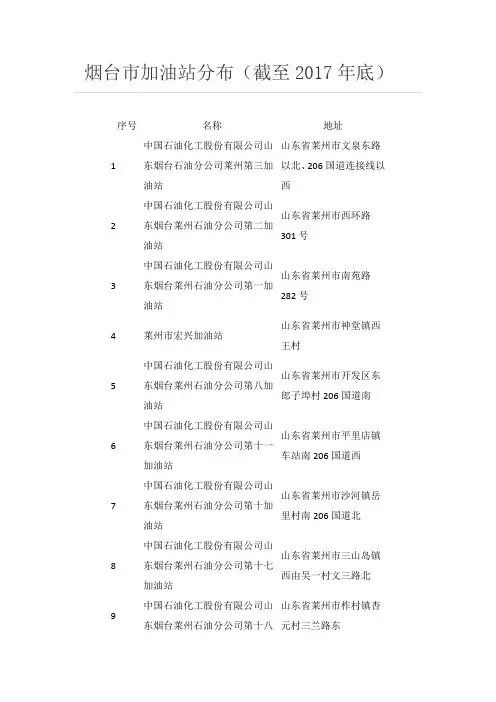 烟台油站分布