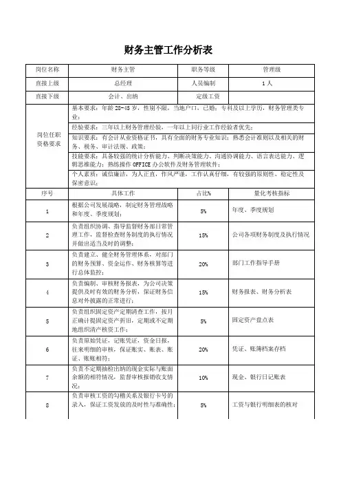 财务部工作分析表