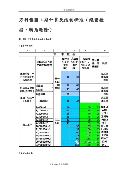 2015万科集团高层、多层、别墅标准工期计算