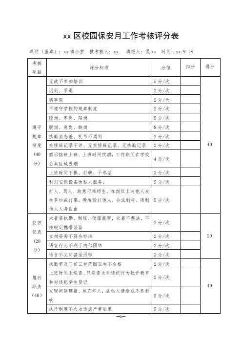 校园保安月工作考核评分表