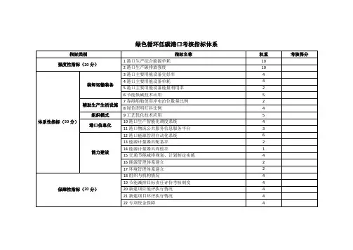 港口考核指标体系.