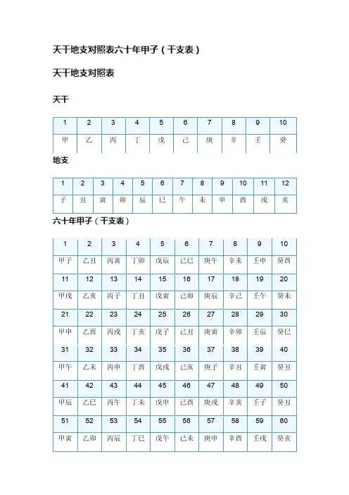 天干地支对照表六十年甲子（干支表）