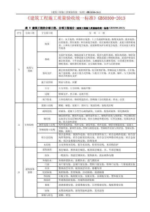 《建筑工程施工质量验收统一标准》GB50300-2013