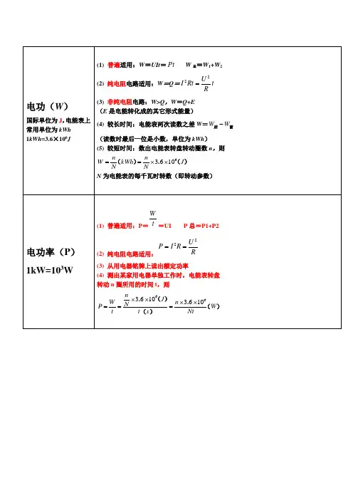 电功公式一览表