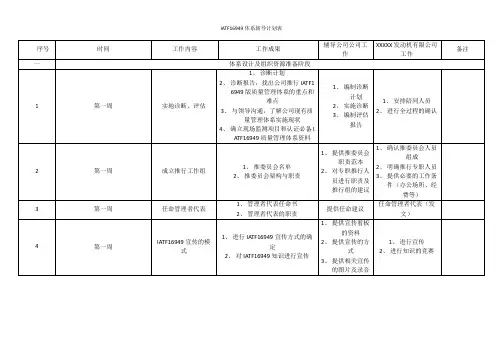 IATF16949质量管理体系认证辅导计划表