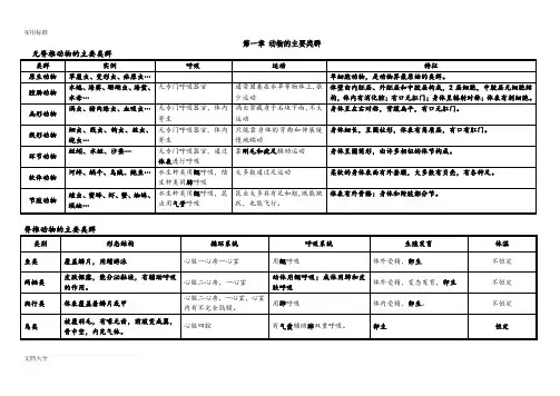 初中人教版生物八年级生物上册-知识点总结材料