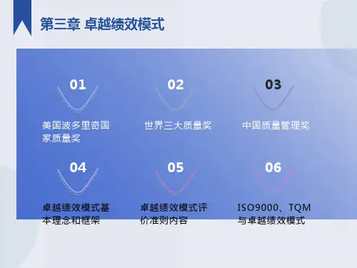 卓越绩效模式简介