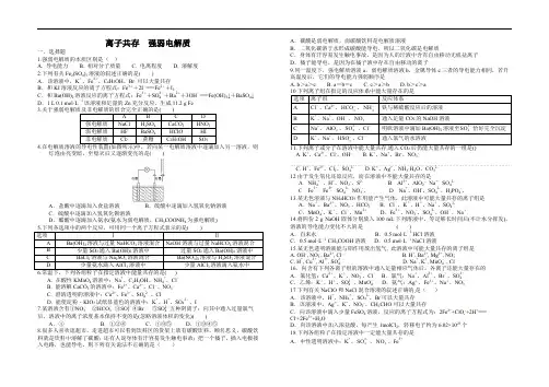 高三化学一轮复习离子共存精编练习含答案