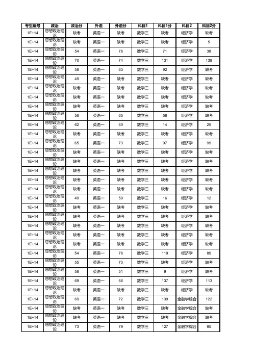 2017年北京大学光华管理学院研究生入学考试 考研初试成绩排名