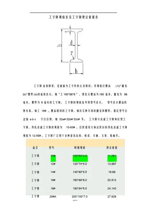 工字钢尺寸规格表