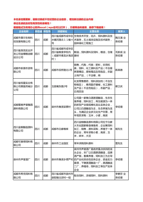 2020新版四川省成都饲料原料工商企业公司名录名单黄页大全98家