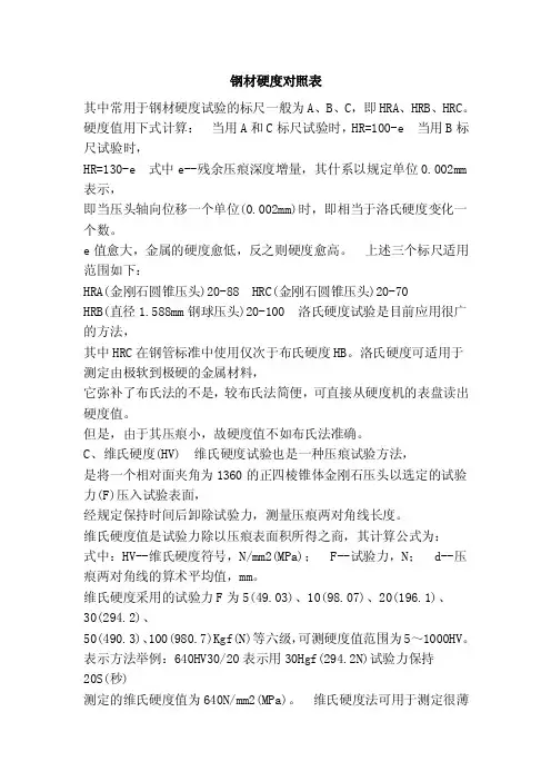 钢材硬度对照表