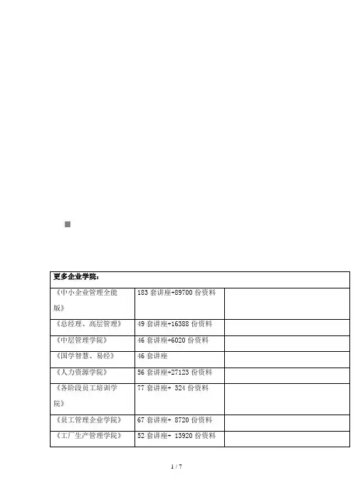 领导科学与艺术作业试题(doc 8页)