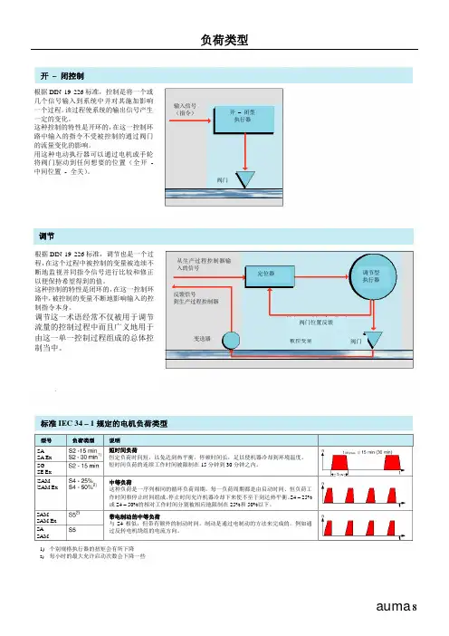 Auma执行机构工程师手册2