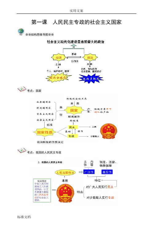 思维导图——政治生活部分
