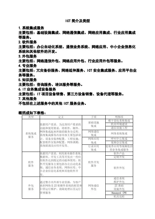 ICT行业简介及产品种类