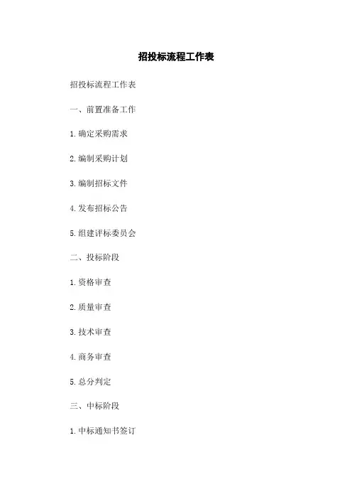 招投标流程工作表