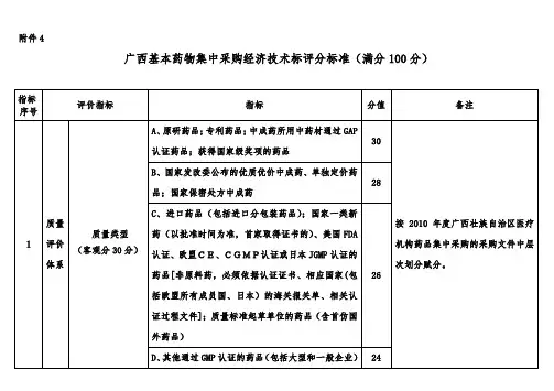 广西基本药物集中采购经济技术标评分标准
