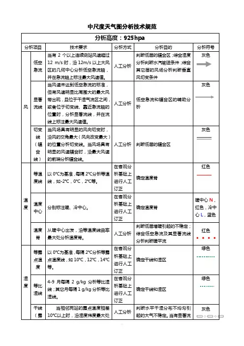 中尺度天气图分析技术规范